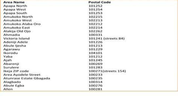 Full Nigeria postal code list for all 36 states Legit.ng