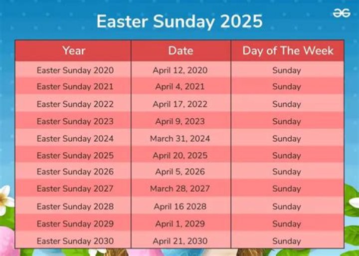 The dates Easter!